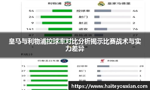 皇马与利物浦控球率对比分析揭示比赛战术与实力差异